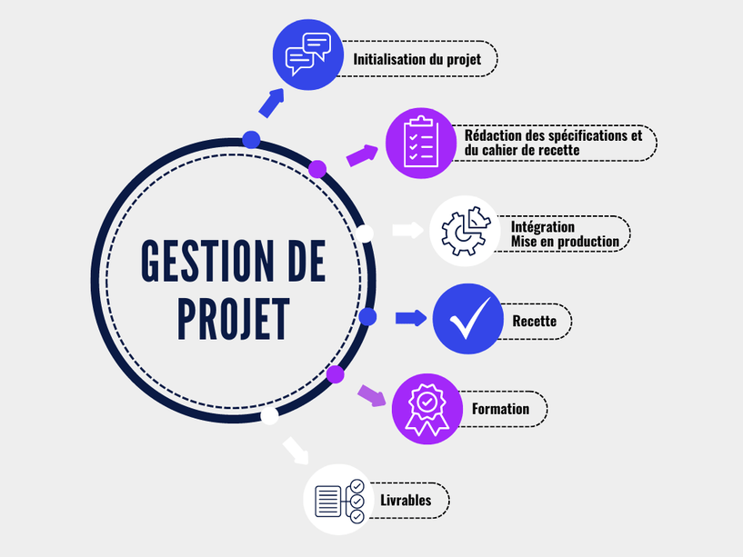 HELIAQ ESN PROCESS ACCOMPAGNEMENT CYBERSECURITE