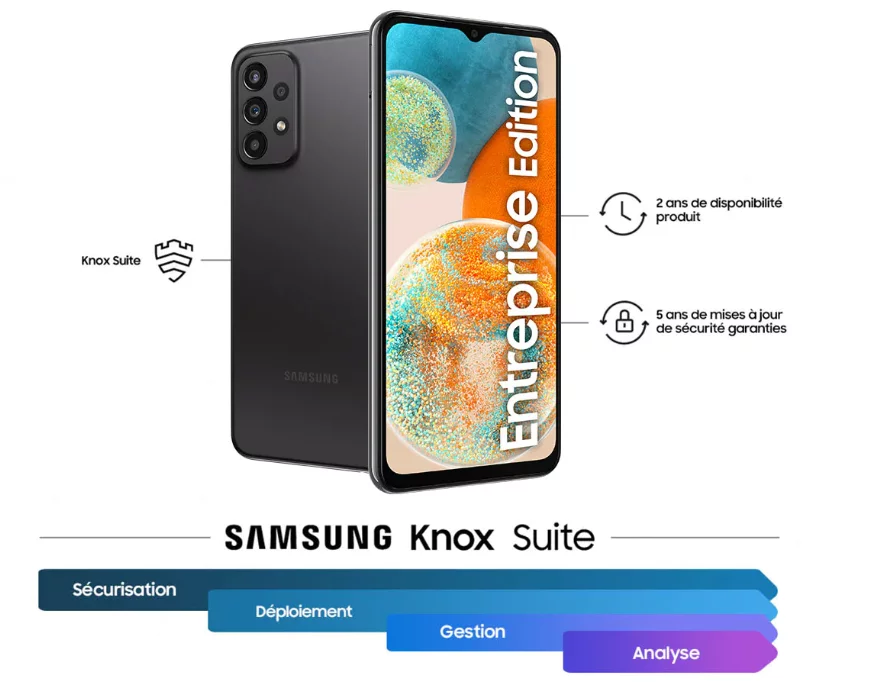 Un smartphone noir, le dos visible à gauche et l'écran à droite, est présenté en position légèrement inclinée sur un fond blanc. L'écran affiche un grand texte vertical 'Entreprise Edition' et un fond d'écran abstrait et coloré. Des icônes et du texte sur le côté droit indiquent 'Knox Suite', '2 ans de disponibilité produit' et '5 ans de mises à jour de sécurité garanties'. En bas, une barre de progression en dégradé de couleurs montre les étapes : 'Sécurisation', 'Déploiement', 'Gestion' et 'Analyse', chacune étiquetée au-dessus de la barre correspondante.