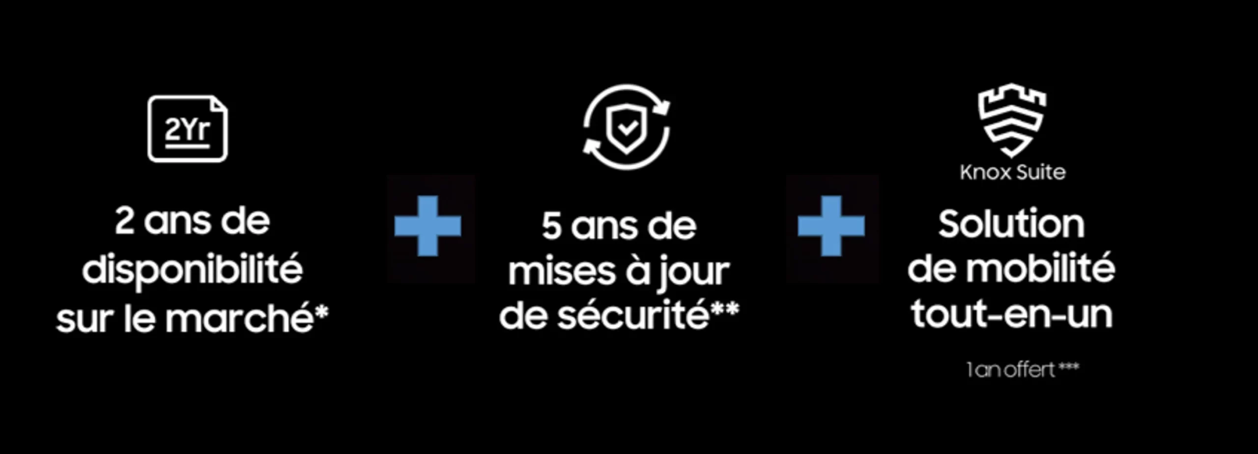Un visuel d'information sur un fond noir avec trois blocs de texte et d'icônes, séparés par des signes plus bleus. Le premier bloc indique : '2 ans de disponibilité sur le marché*' avec une icône de document. Le deuxième bloc indique : '5 ans de mises à jour de sécurité**' avec une icône de bouclier circulaire. Le troisième bloc indique : 'Knox Suite Solution de mobilité tout-en-un 1 an offert***' avec une icône de blason/château.