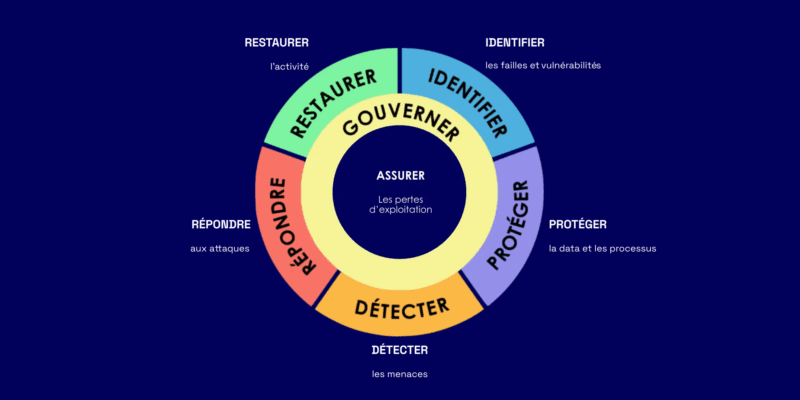 NIST-CYBERSECURITE-HELIAQ-fond
