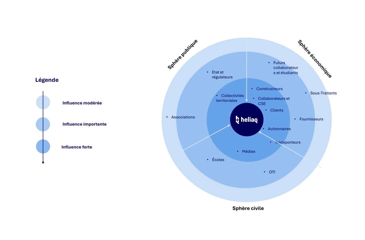 Heliaq-Impact-Ecosysteme