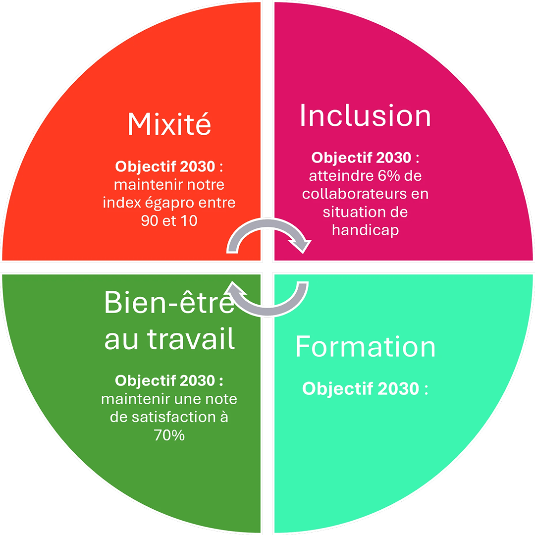 Impact-plan-daction-social-2030-2