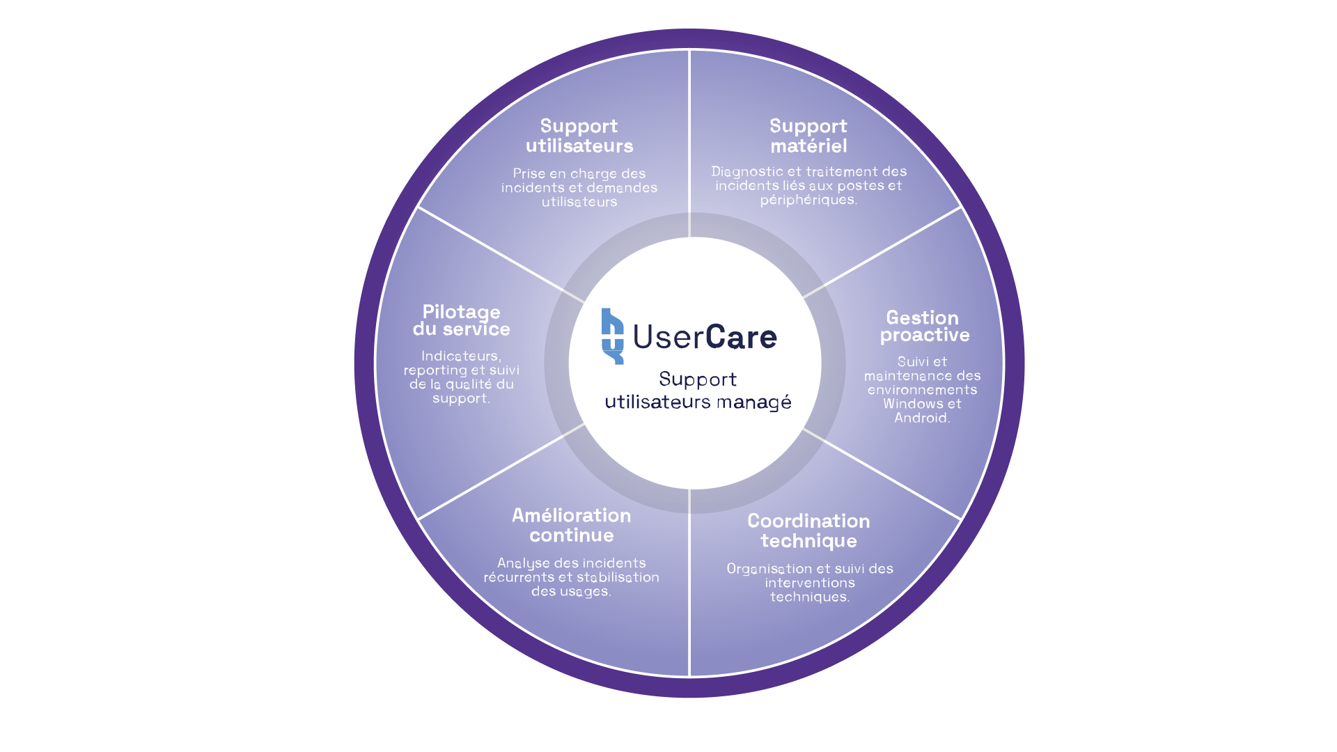 La réponse Heliaq Care