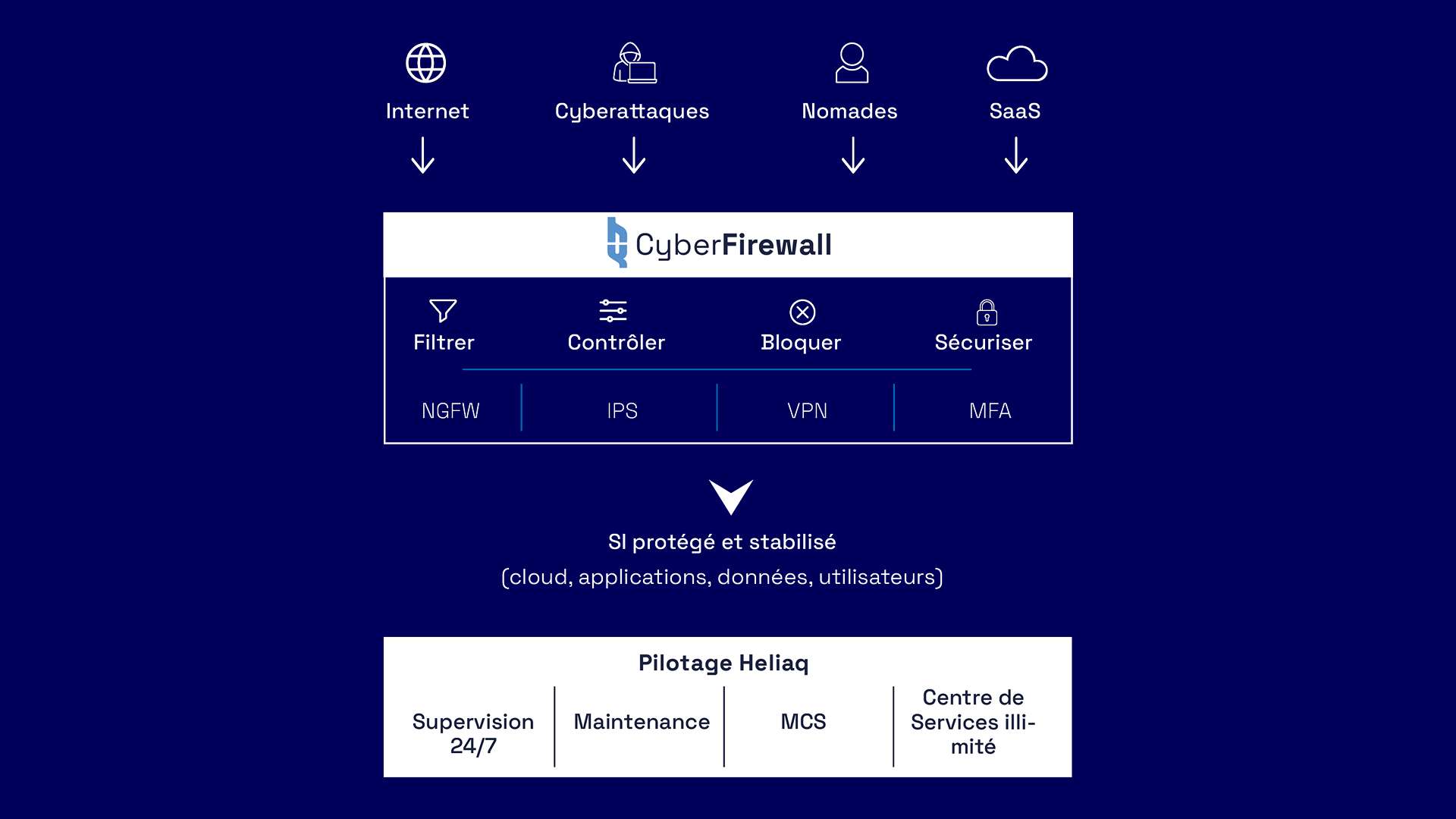 Heliaq CyberFireWall schema