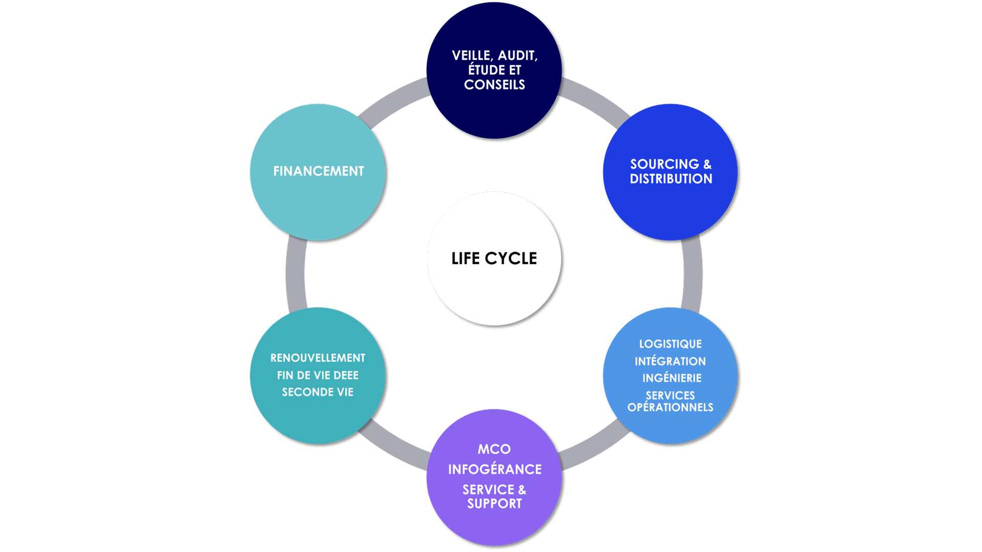 Heliaq lifecycle shéma