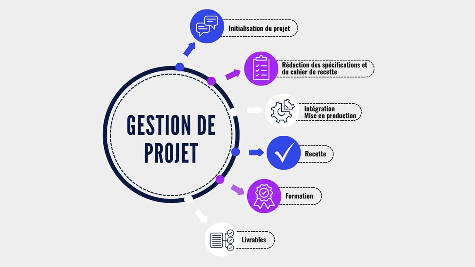 Heliaq Cybersécurité Notre démarche