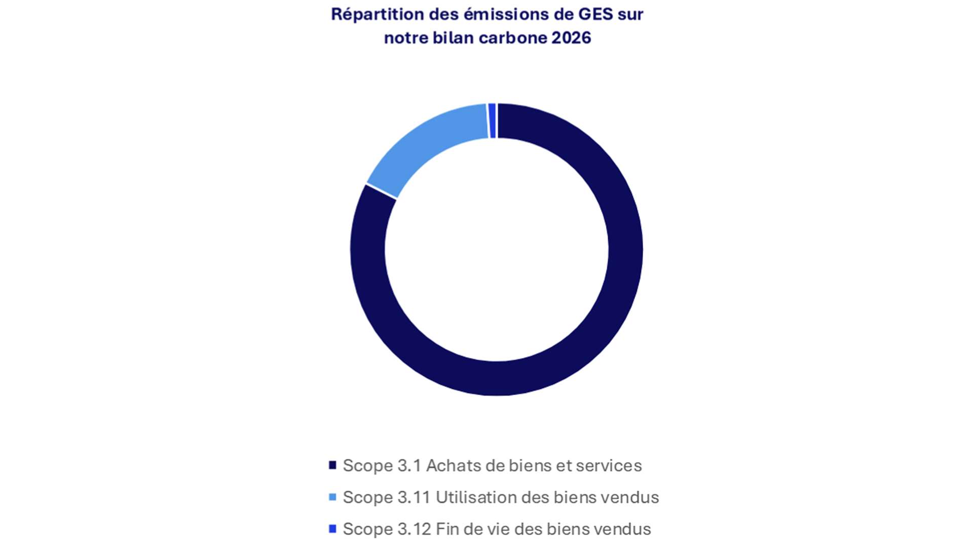Heliaq Impact emissions carbone 2026