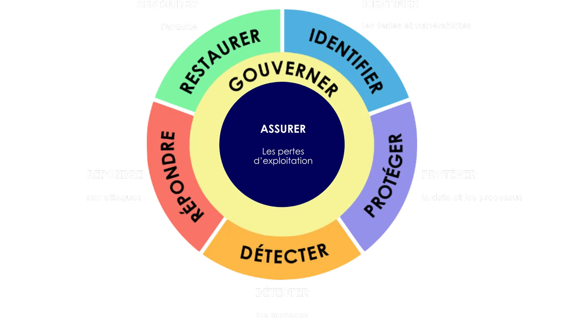 NIST-CYBERSECURITE-HELIAQ-V2